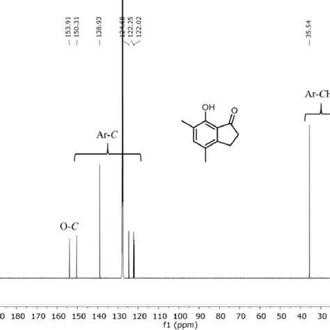 Figure S34 1 H NMR Spectrum 600 MHz C6D6 30 C Of 1 0 Equiv Of