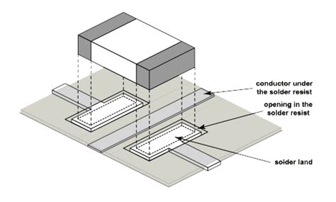 PCB Solder Mask Design Basics - Standards, Materials and Processes