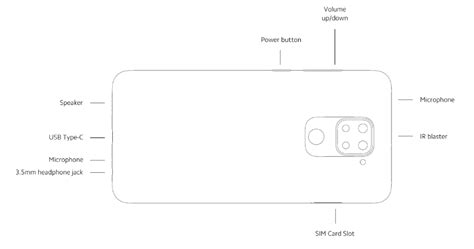 Redmi Note 9 Faq