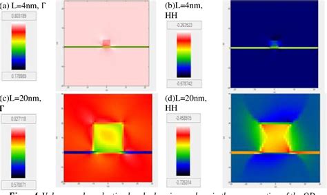 Energy Levels Of Ingaas Gaas Quantum Dot Lasers With Different Sizes