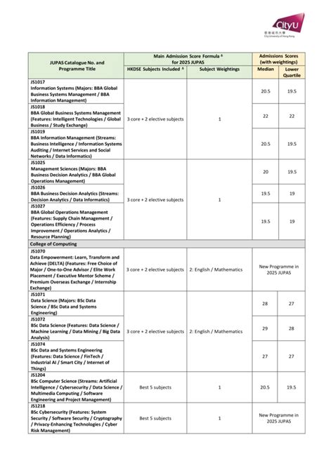 JUPAS 20252025 年聯招入學計分方法及 DSE 科目權重2024 年 JUPAS 收生分數參考 迴享 Recurso