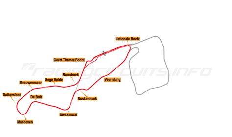 TT Circuit Assen - RacingCircuits.info