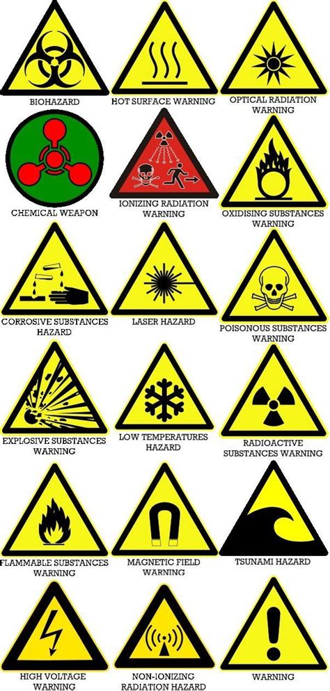 Hazard symbol, Hazard sign, Chemical hazard symbols