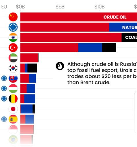 Energy Archives Page 16 Of 27 Visual Capitalist