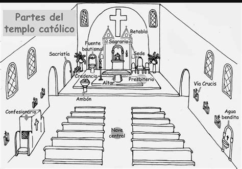 Pin De Ivy En Catecismo Catequesis Catholic Prayers Catolico