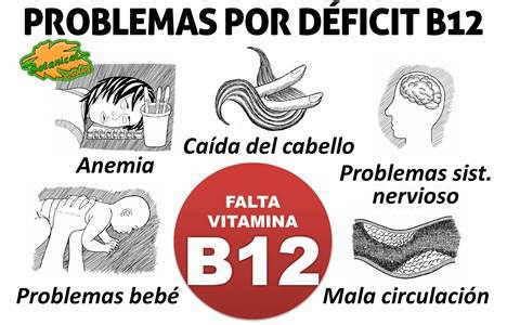 Síntomas de déficit de vitamina B12 Botanical online