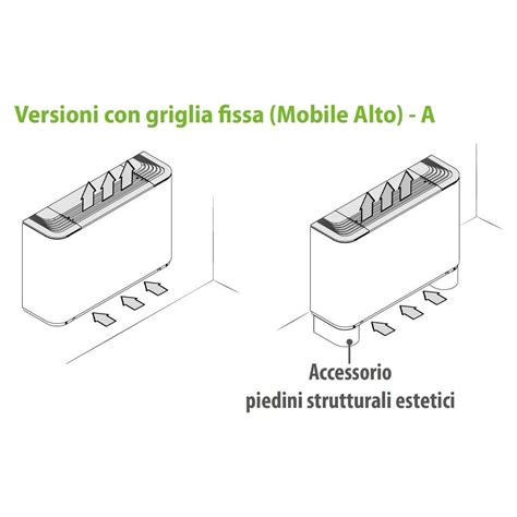 Aermec Fcz As Fcz As Ventilconvettore Per Impianto Tubi Con Mobile