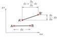 Category:Finite element modelling – Wikimedia Commons