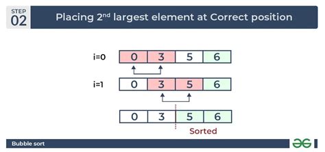 Bubble Sort - Data Structure and Algorithm Tutorials - GeeksforGeeks