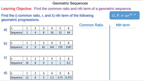 Geometric Sequences Mr Worksheets Library