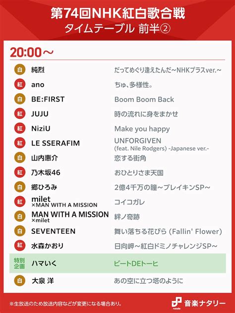 「第74回nhk紅白歌合戦」20 00台のタイムテーブル。 「紅白歌合戦」タイムテーブル発表、追加出場のnewjeansとyoshikiは後半に [画像ギャラリー 2 9] 音楽ナタリー