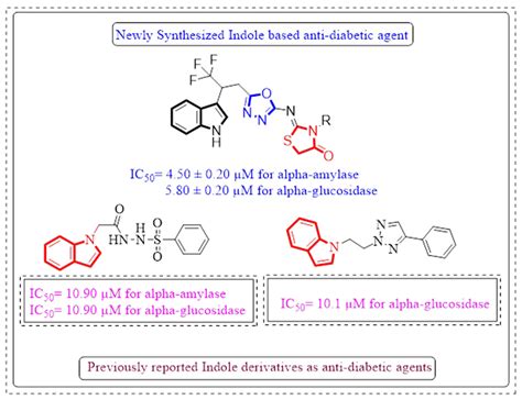 Synthesis Characterizations Anti Diabetic And Molecular Modeling