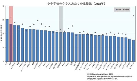 Oecd、2020年版「図表でみる教育」を発行：教育とict Online