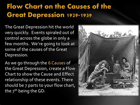 PPT Flow Chart On The Causes Of The Great Depression 1929 1939