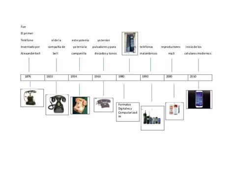 Linea Del Tiempo De La Tecnologia