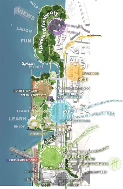 landscape concept landscape architecture design diagram architecture