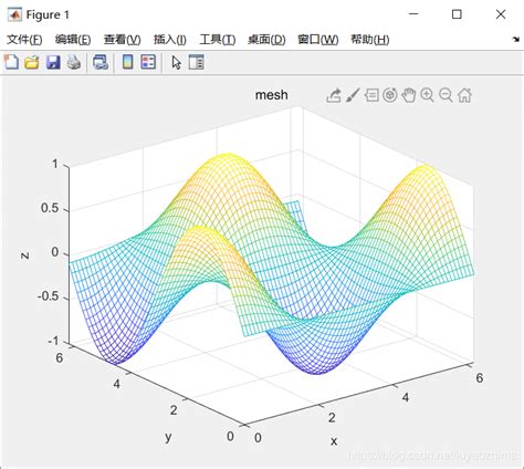 Matlab三维绘图路遥芝麻的博客 Csdn博客matlab 三维绘图