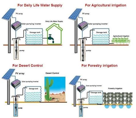 Pump Selection Pump Selection For Closed Loop System