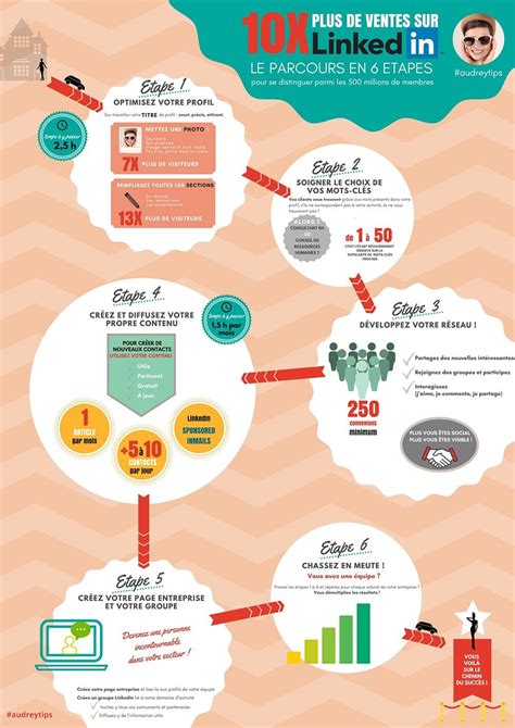 Comment Créer Gratuitement Une Infographie Avec Canva Infographie