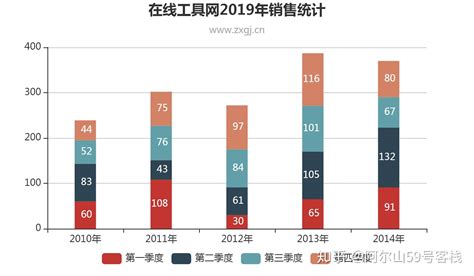 Excel柱状图如何做出叠加效果？ - 知乎