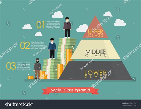 Modern Social Class Hierarchy