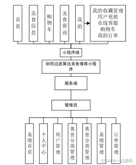 Springboot Spring Boot Csdn