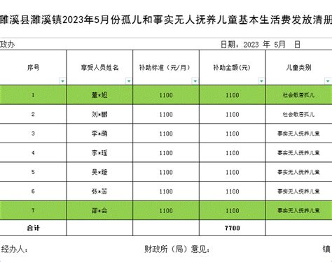 濉溪镇2023年5月份孤儿和事实无人抚养儿童基本生活费发放清册濉溪县人民政府信息公开网