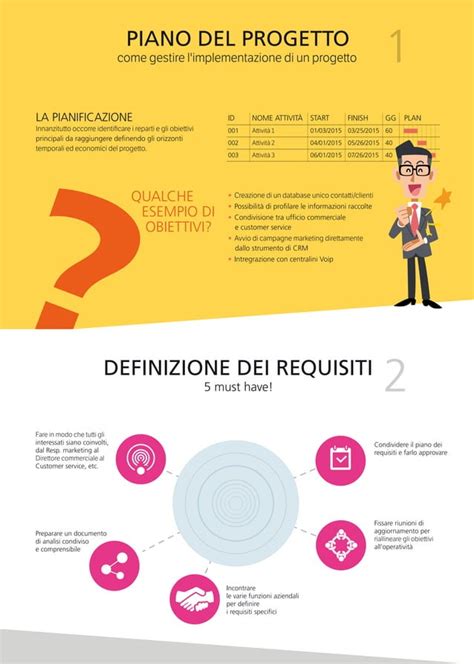 Come Realizzare Un Progetto Di Crm Pdf