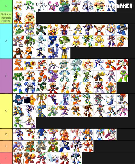 Megaman Robot Masters Tier List Community Rankings Tiermaker