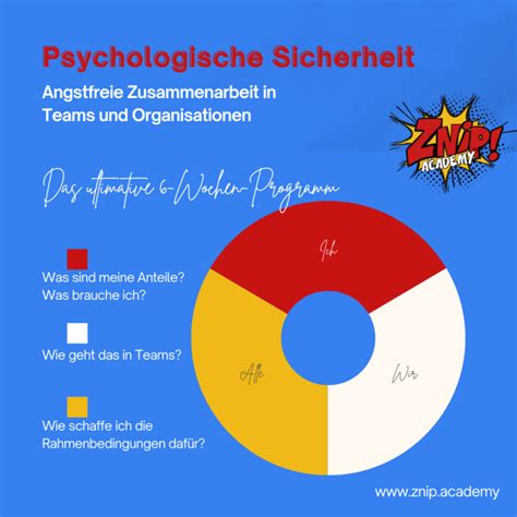 2024 Psychologische Sicherheit Zyklusbasiert Lernen Znip Academy