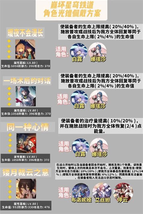 《崩壞星穹鐵道》光錐推薦 角色光錐佩戴攻略 Steamxo 遊戲攻略情報網