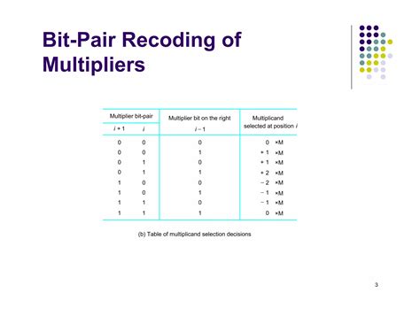 Bit Pair Recoding Ppt