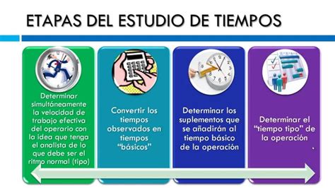 C Mo Calcular El Tiempo Est Ndar De Una Actividad Gu A Pr Ctica