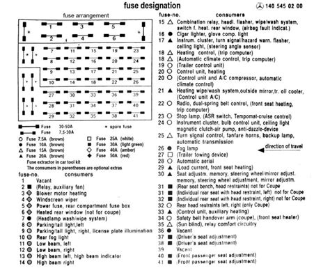 Fuse Box Diagram | Mercedes-Benz Forum