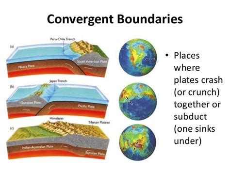 Convergent Boundaries Diagram Quizlet