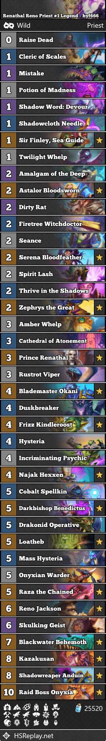 Renathal Reno Priest Legend Hyf Score Hearthstone