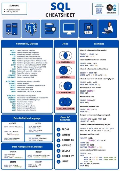 Sql Cheat Sheet Sql Tech Lead