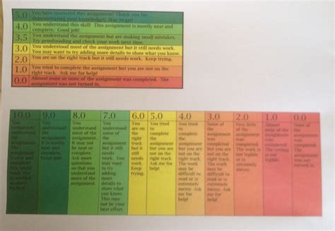 Full Color 5 And 10 Point Rubric For Interactive Notebook Interactive