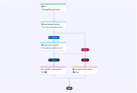 How To Create A Task In Clickup The Jotform Blog