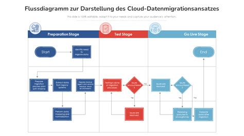 Top Datenflussdiagramm Vorlagen Mit Beispielen Und Beispielen