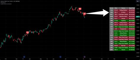 Candlestick Patterns Screener [By MUQWISHI] — Indicator by MUQWISHI ...