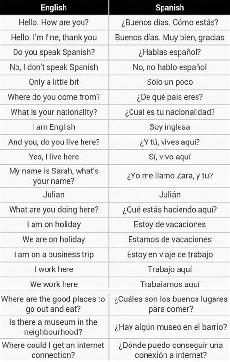 Ingl S B Sico Bcf In Basic Spanish Words Useful Spanish Phrases