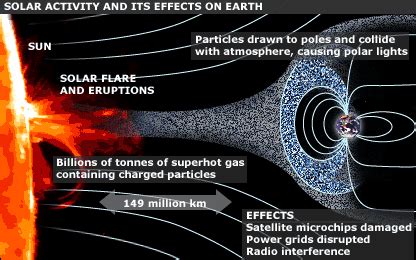 Solar Flare Storm Hit Earth By June 10, Could Disrupt Power Grids, Satellites And Cause ...