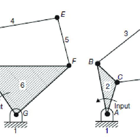 configurations   bar linkage   scientific diagram