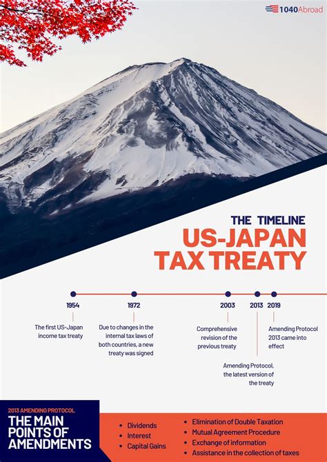 The US Japan Tax Treaty A Comprehensive Guide