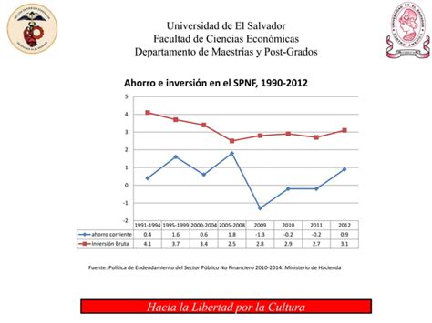 Indicadores Economicos De El Salvador Actualizados Ppt