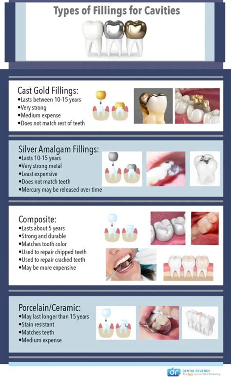 Dental Fillings in Plantation, FL | White Tooth Fillings for Cavities