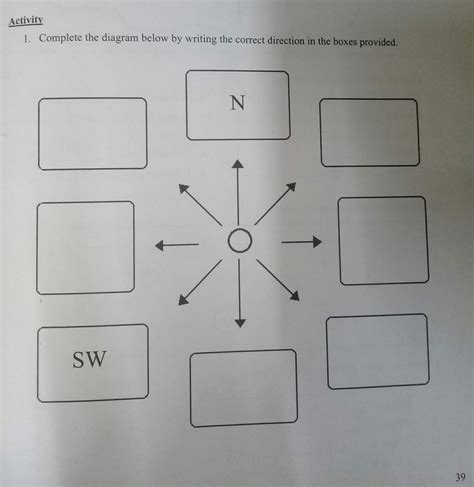 8 Point Compass Directions Find And Write Worksheets Day