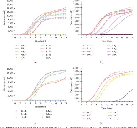 Figure 1 From Development Of Rapid Isothermal Detection Methods Real