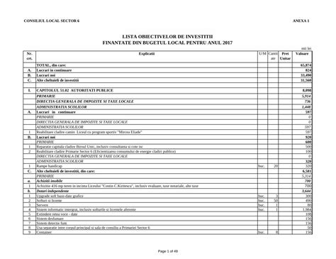 PDF LISTA OBIECTIVELOR DE INVESTITII FINANTATE DIN BUGETUL